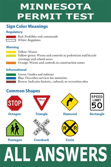 florida driving test cheat sheet